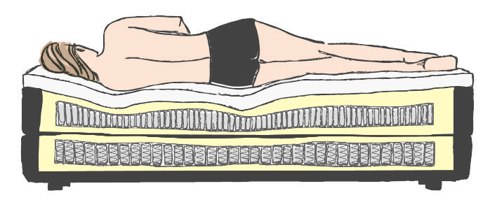 Boxspringbett Aufbau Berta