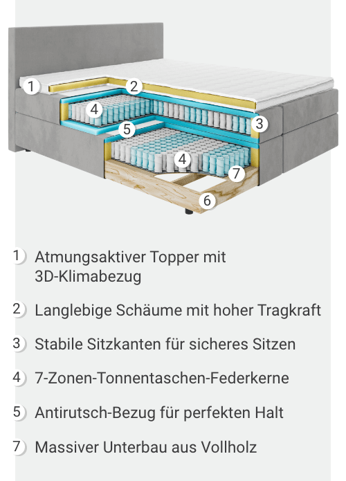 Ergonomischer Aufbau