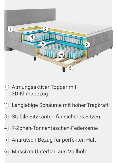 Ergonomischer Aufbau