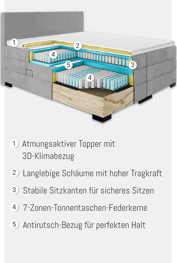 Ergonomischer Aufbau