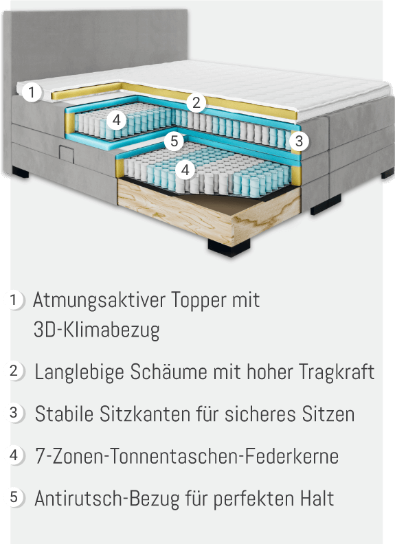 Ergonomischer Aufbau