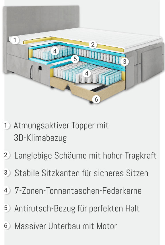Ergonomischer Aufbau