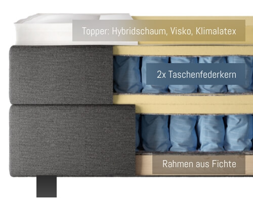 Web only Boxspringbett Unterbox
