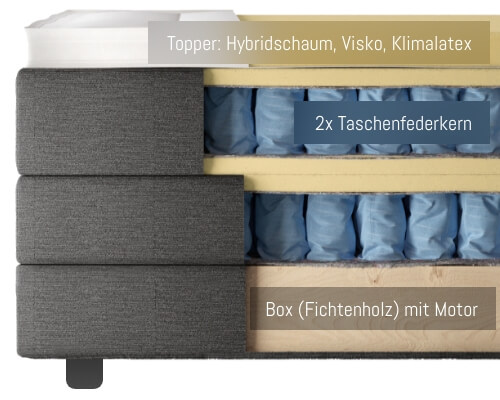 Web only Boxspringbett Unterbox