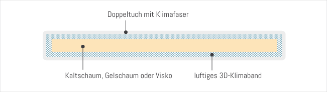 Unterbox