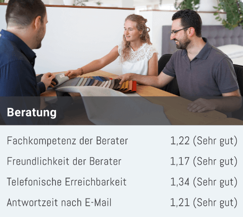 TÜV Note Qualität Verarbeitung und Material TÜV Note Qualität Verarbeitung und Material