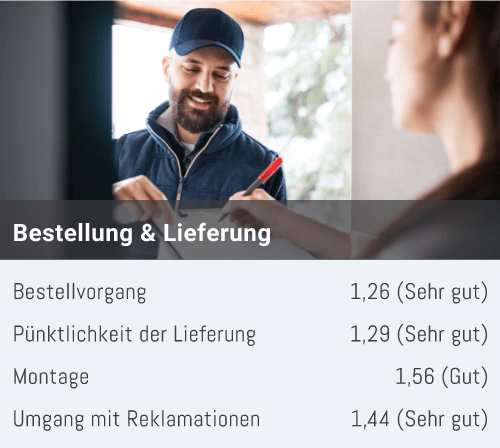 TÜV Note Qualität Verarbeitung und Material TÜV Note Qualität Verarbeitung und Material