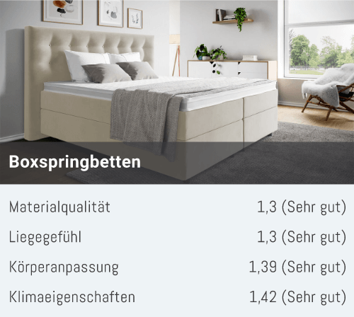 TÜV Note Qualität Verarbeitung und Material TÜV Note Qualität Verarbeitung und Material
